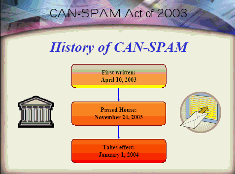 History of the Can-Spam Act